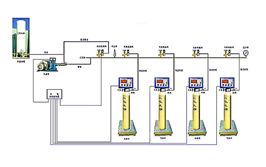 液態(tài)二氧化碳自動(dòng)稱(chēng)重充裝系統(tǒng)